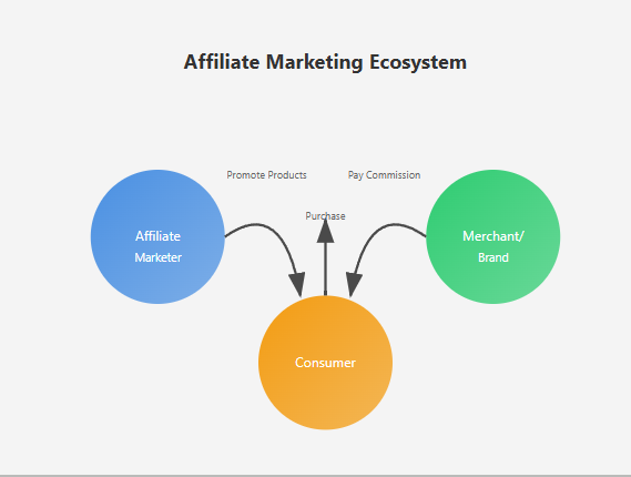 How to Start Affiliate Marketing: A Beginner’s Guide for 2024